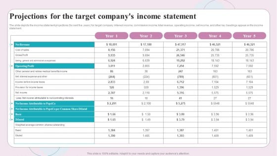 Buy Side M And A Service Projections For The Target Companys Income Statement Icons PDF