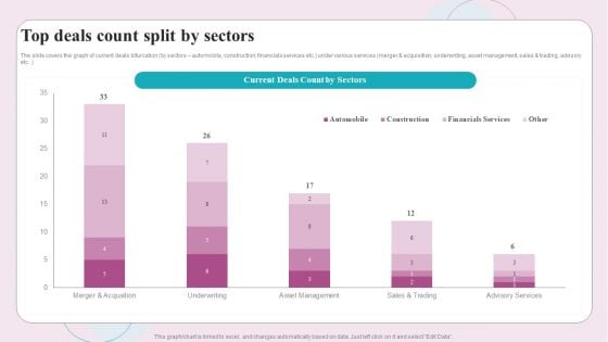 Buy Side M And A Service Top Deals Count Split By Sectors Ppt Ideas Brochure PDF