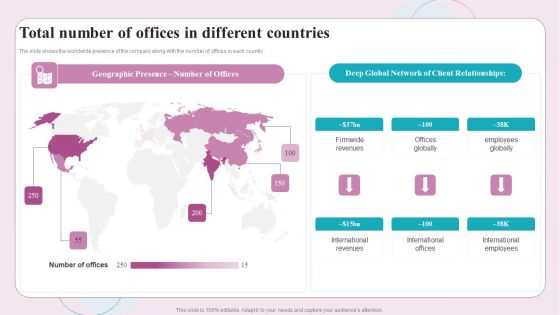 Buy Side M And A Service Total Number Of Offices In Different Countries Inspiration PDF