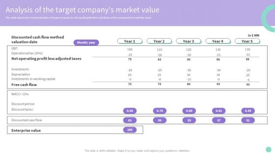 Buy Side Merger And Acquisition Advisory Analysis Of The Target Companys Market Value Slides PDF