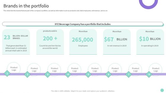 Buy Side Merger And Acquisition Advisory Brands In The Portfolio Template PDF