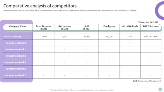 Buy Side Merger And Acquisition Advisory Comparative Analysis Of Competitors Elements PDF