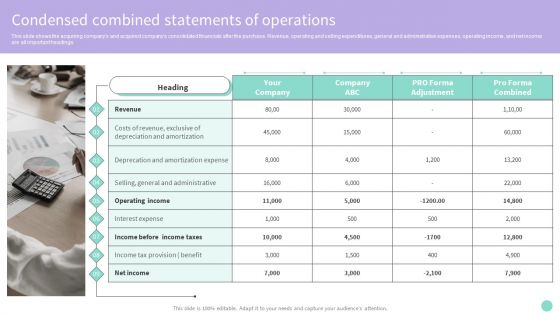 Buy Side Merger And Acquisition Advisory Condensed Combined Statements Of Operations Demonstration PDF