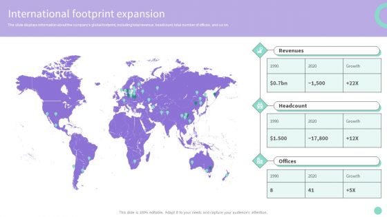 Buy Side Merger And Acquisition Advisory International Footprint Expansion Mockup PDF