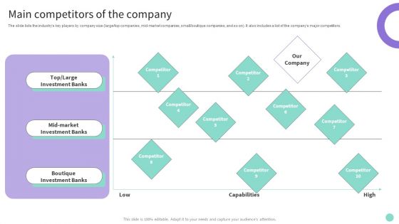 Buy Side Merger And Acquisition Advisory Main Competitors Of The Company Topics PDF