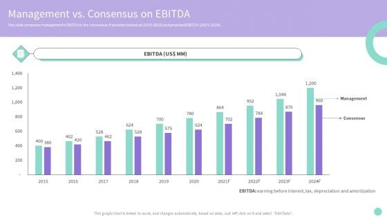 Buy Side Merger And Acquisition Advisory Management Vs Consensus On EBITDA Guidelines PDF