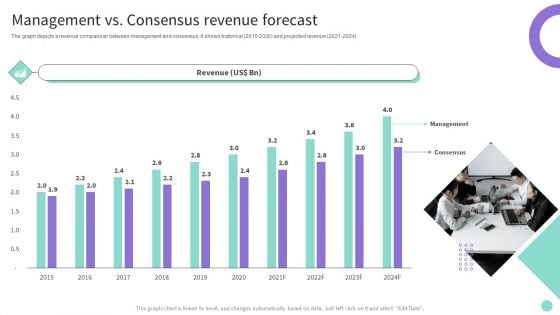 Buy Side Merger And Acquisition Advisory Management Vs Consensus Revenue Forecast Guidelines PDF