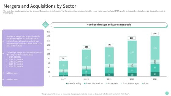 Buy Side Merger And Acquisition Advisory Mergers And Acquisitions By Sector Inspiration PDF