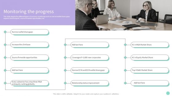 Buy Side Merger And Acquisition Advisory Monitoring The Progress Demonstration PDF