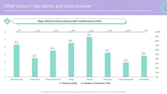 Buy Side Merger And Acquisition Advisory Other Sectors Top Clients And Total Revenue Diagrams PDF