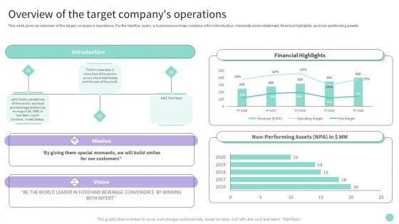 Buy Side Merger And Acquisition Advisory Overview Of The Target Companys Operations Elements PDF