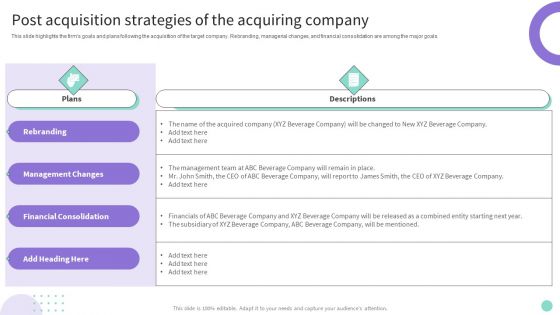 Buy Side Merger And Acquisition Advisory Post Acquisition Strategies Of The Acquiring Company Inspiration PDF