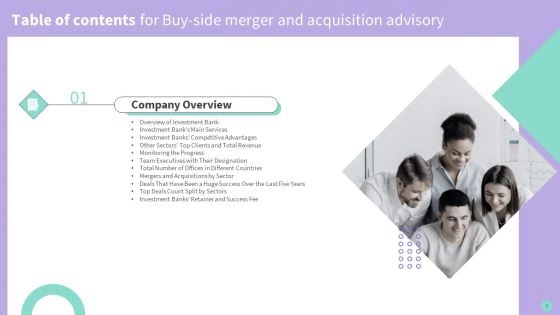 Buy Side Merger And Acquisition Advisory Ppt PowerPoint Presentation Complete Deck With Slides