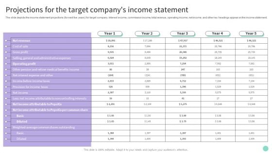 Buy Side Merger And Acquisition Advisory Projections For The Target Companys Income Statement Portrait PDF