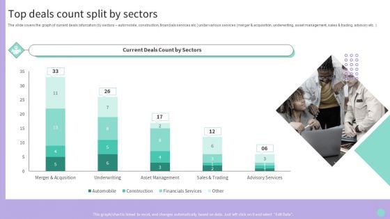 Buy Side Merger And Acquisition Advisory Top Deals Count Split By Sectors Infographics PDF