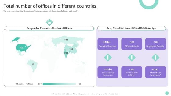 Buy Side Merger And Acquisition Advisory Total Number Of Offices In Different Countries Structure PDF