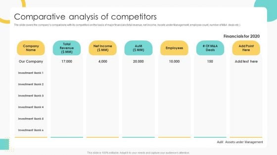 Buy Side Merger And Acquisition Pitch Book Comparative Analysis Of Competitors Summary PDF