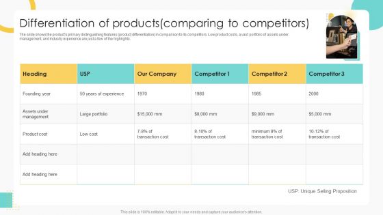 Buy Side Merger And Acquisition Pitch Book Differentiation Of Products Comparing To Competitors Themes PDF