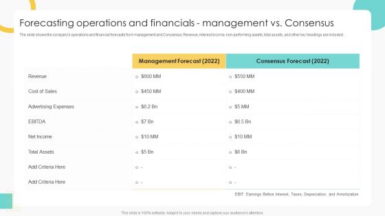 Buy Side Merger And Acquisition Pitch Book Forecasting Operations And Financials Management Vs Consensus Diagrams PDF