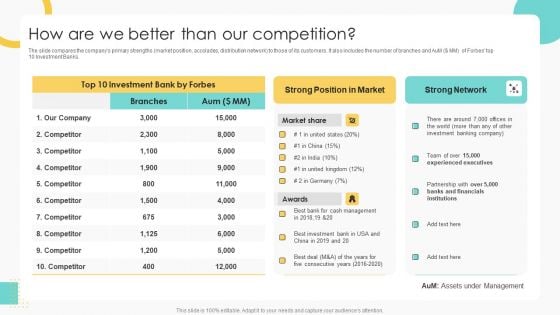 Buy Side Merger And Acquisition Pitch Book How Are We Better Than Our Competition Mockup PDF