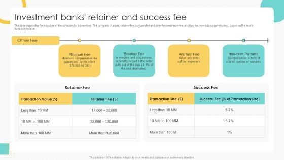 Buy Side Merger And Acquisition Pitch Book Investment Banks Retainer And Success Fee Introduction PDF