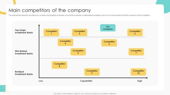Buy Side Merger And Acquisition Pitch Book Main Competitors Of The Company Information PDF Buy Side Merger And Acquisition Pitch Book Main Competitors Of The Company Information PDF