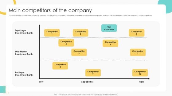 Buy Side Merger And Acquisition Pitch Book Main Competitors Of The Company Information PDF