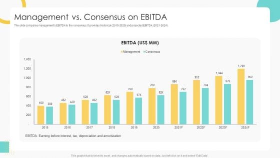 Buy Side Merger And Acquisition Pitch Book Management Vs Consensus On EBITDA Template PDF