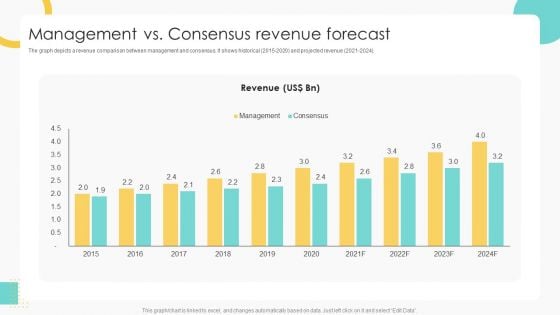 Buy Side Merger And Acquisition Pitch Book Management Vs Consensus Revenue Forecast Brochure PDF