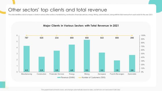 Buy Side Merger And Acquisition Pitch Book Other Sectors Top Clients And Total Revenue Icons PDF