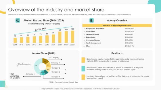 Buy Side Merger And Acquisition Pitch Book Overview Of The Industry And Market Share Graphics PDF