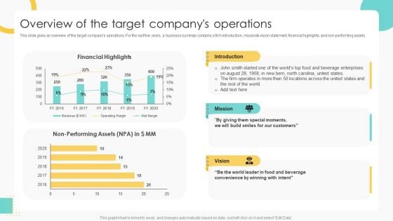 Buy Side Merger And Acquisition Pitch Book Overview Of The Target Companys Operations Diagrams PDF