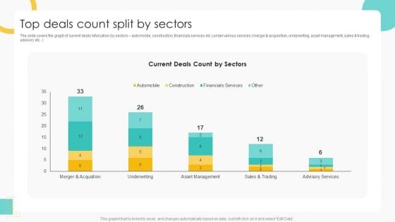 Buy Side Merger And Acquisition Pitch Book Top Deals Count Split By Sectors Guidelines PDF