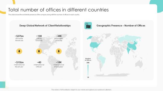 Buy Side Merger And Acquisition Pitch Book Total Number Of Offices In Different Countries Background PDF