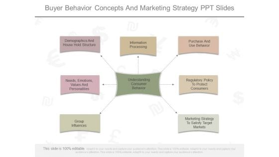 Buyer Behavior Concepts And Marketing Strategy Ppt Slides