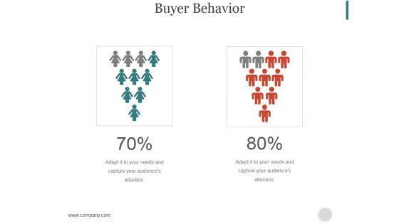 Buyer Behavior Ppt PowerPoint Presentation Images