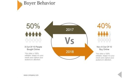 Buyer Behavior Ppt PowerPoint Presentation Outline Vector