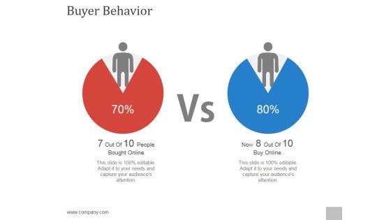 Buyer Behavior Ppt PowerPoint Presentation Topics