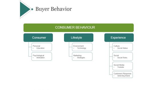 Buyer Behavior Template 1 Ppt PowerPoint Presentation Background Image
