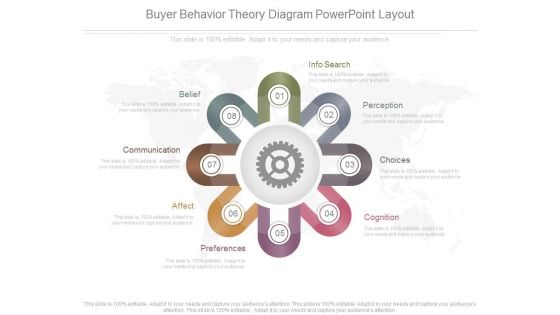 Buyer Behavior Theory Diagram Powerpoint Layout