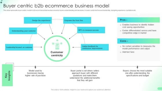 Buyer Centric B2b Ecommerce Business Model Comprehensive Guide For Developing Information PDF