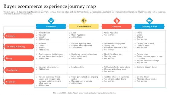 Buyer Ecommerce Experience Journey Map Ppt Show Guide PDF