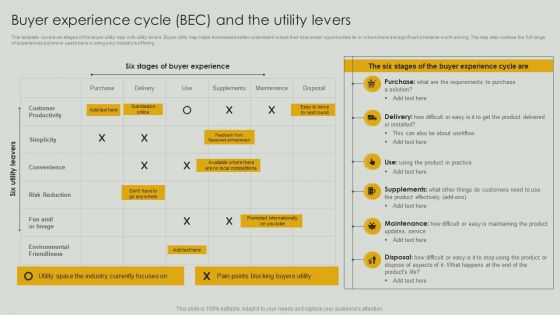 Buyer Experience Cycle BEC And The Utility Levers Diagrams PDF