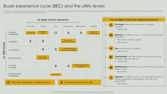 Buyer Experience Cycle BEC And The Utility Levers Diagrams PDF Buyer Experience Cycle BEC And The Utility Levers Diagrams PDF