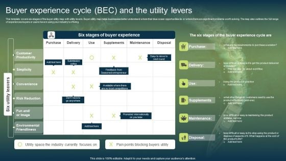 Buyer Experience Cycle BEC And The Utility Levers Elements PDF