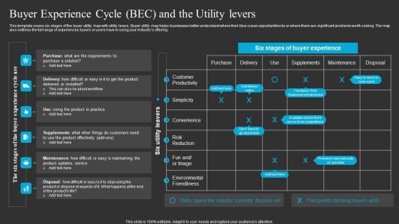 Buyer Experience Cycle BEC And The Utility Levers Ppt Inspiration Deck PDF Buyer Experience Cycle BEC And The Utility Levers Ppt Inspiration Deck PDF