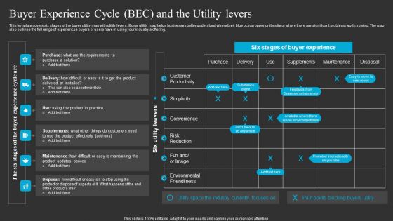 Buyer Experience Cycle BEC And The Utility Levers Ppt Inspiration Deck PDF