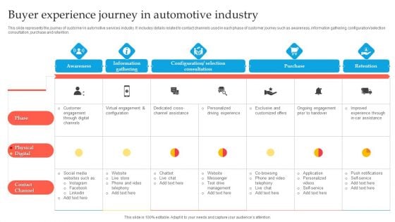 Buyer Experience Journey In Automotive Industry Ppt Model Samples PDF