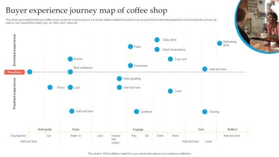 Buyer Experience Journey Map Of Coffee Shop Ppt Professional Graphic Tips PDF