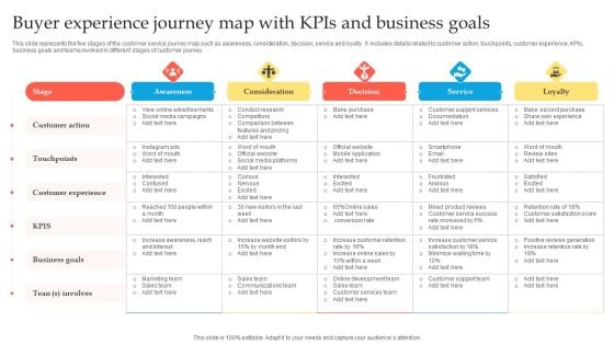 Buyer Experience Journey Map With Kpis And Business Goals Formats PDF